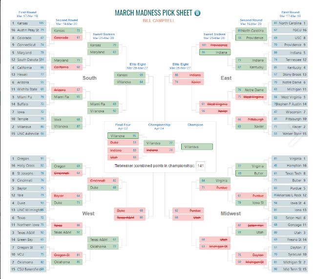 Sample Full Madness Bracket OPS