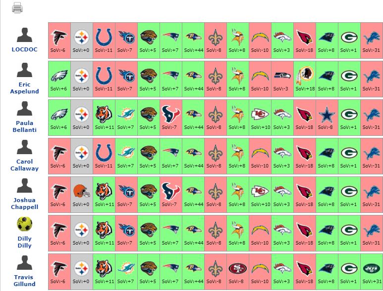 Sample NFLPicks WeeklyPicks