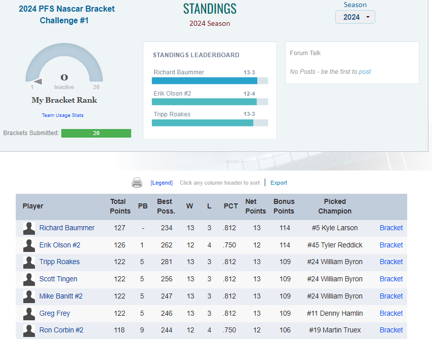 Sample Nascar Playoffs Standings